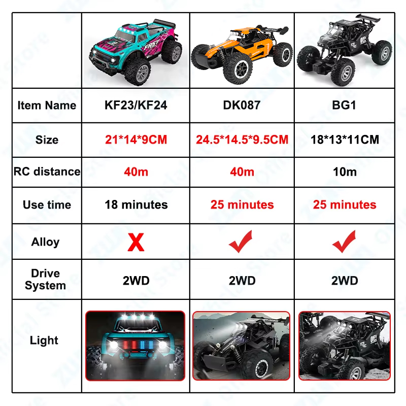 ZWN 1:16/1: 20, радиоуправляем – обзор и цена Rc Hobby Tech Bali
